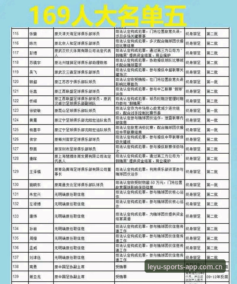 乐鱼体育品牌对比 中国足球反腐风暴深度解读:第三批禁足名单完整分析指南