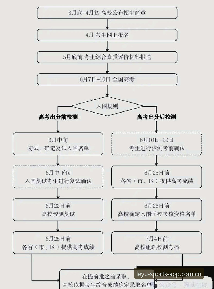 乐鱼体育官方下载 6大关键维度解析乐鱼体育平台:从下载到使用全流程指南